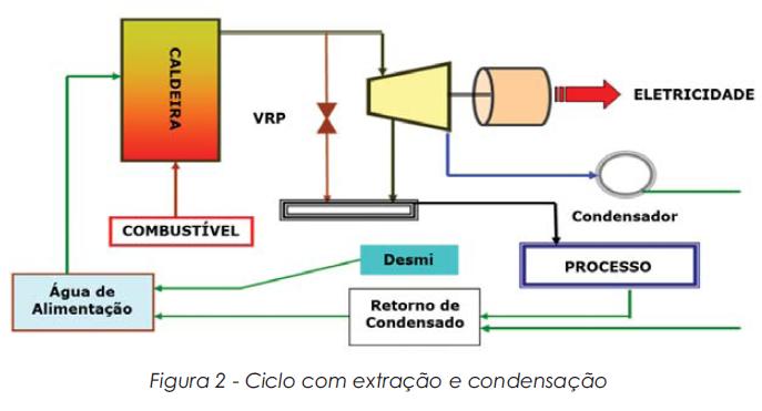ciclo com condensacao e extracao
