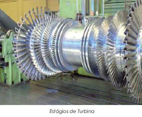 estagios de turbina