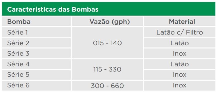 bombas-procon