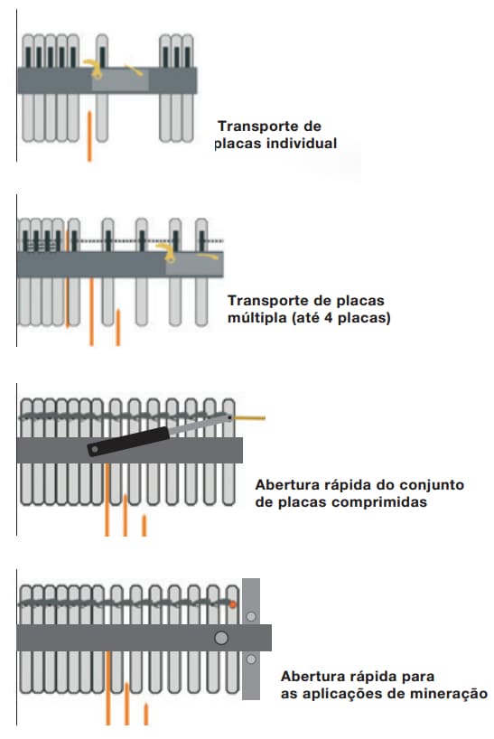 andritz-filtro-prensa
