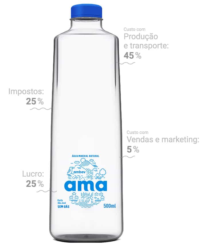 agua-ama-ambev