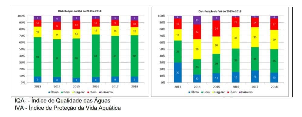 RELATORIO-QUALIDADE-AGUA