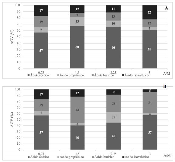 comparacao-glicerol-sacarose-biohidrogenio