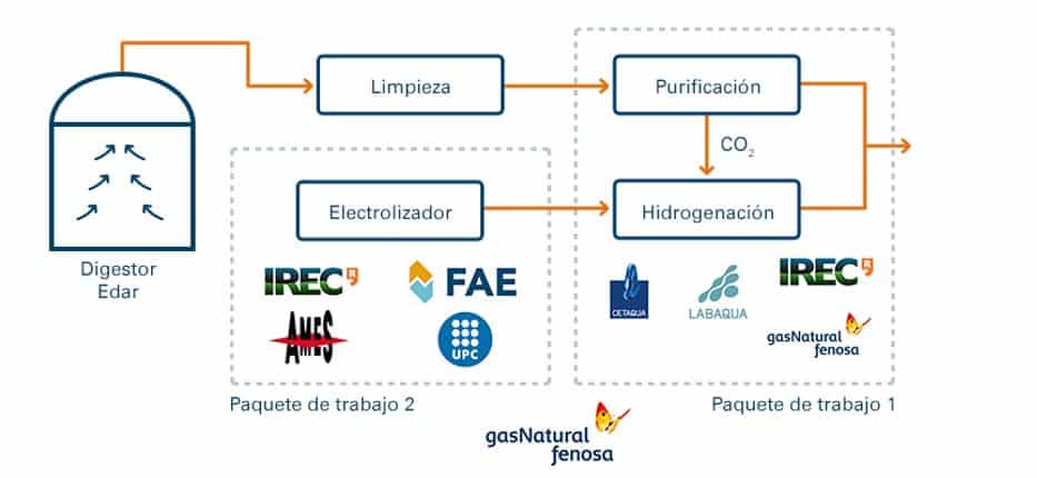 consorcio-catalao-novo-combustivel-efluentes