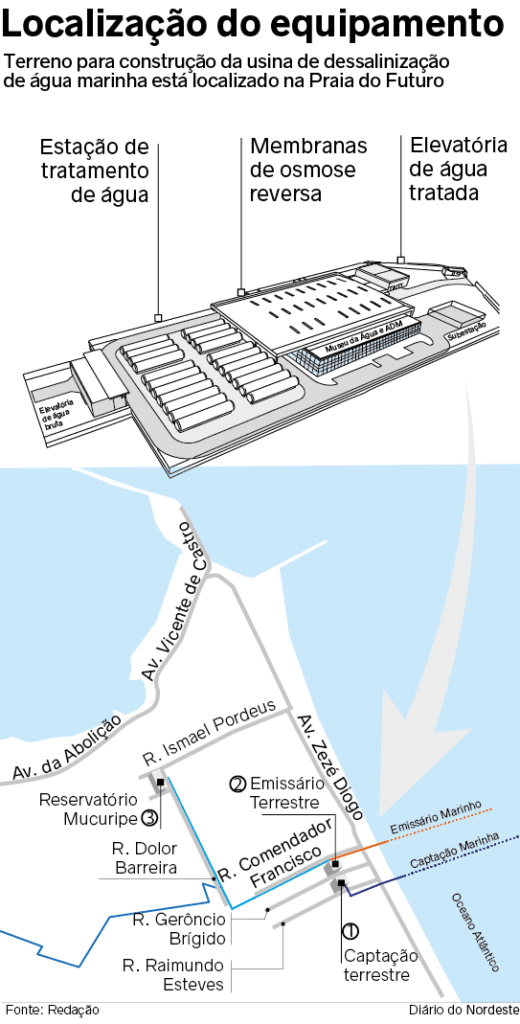 franceses-israelenses-usina-dessalinizacao-ceara
