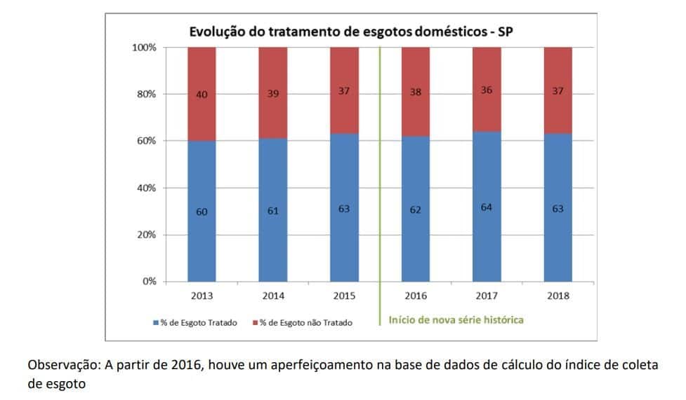 relatorio-qualidade-aguas
