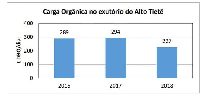 relatorio-qualidade-aguas