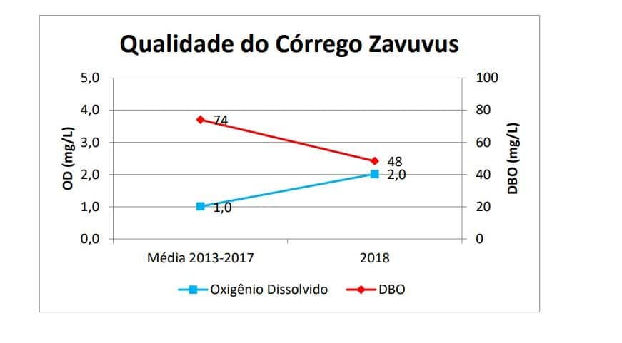 relatorio-qualidade-aguas