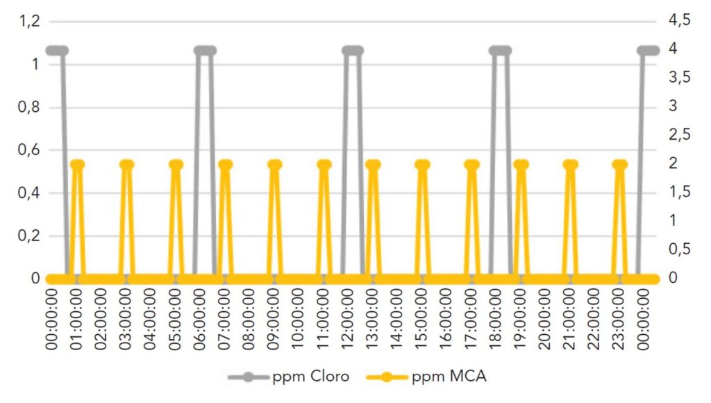 buckman-oxamine-protecao-sistemas-agua