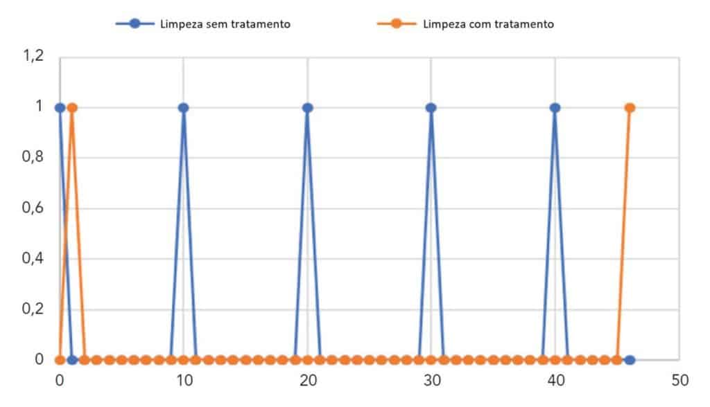 buckman-oxamine-protecao-sistemas-agua