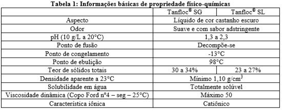 coagulante-tanino-tratamento-agua-turbidez