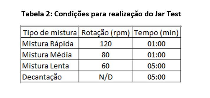 coagulante-tanino-tratamento-agua-turbidez