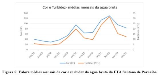 coagulante-tanino-tratamento-agua-turbidez