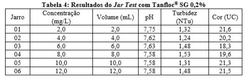 coagulante-tanino-tratamento-agua-turbidez