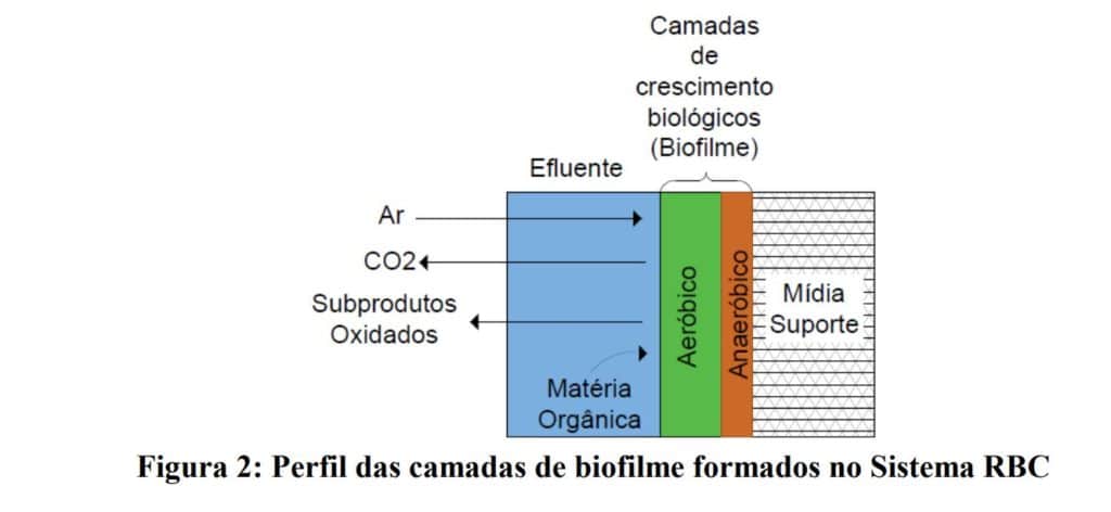 ete-compacta-rbc-tratamento-esgoto