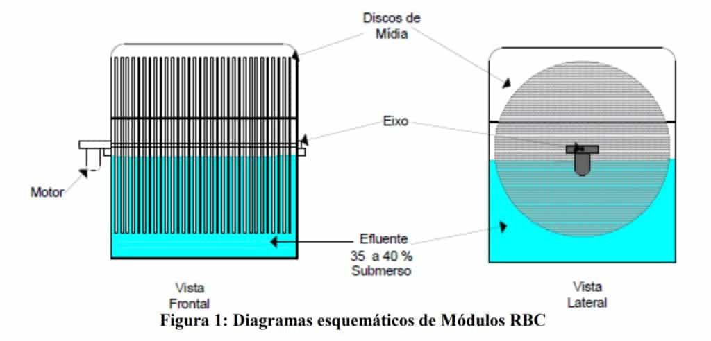 ete-compacta-rbc-tratamento-esgoto