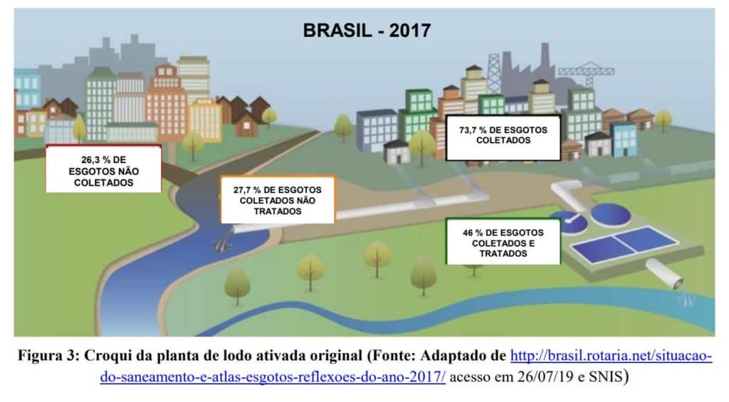 ete-compacta-rbc-tratamento-esgoto