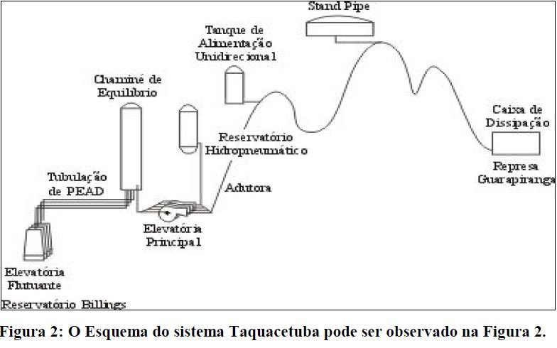 bombas-flutuantes-reserva-tecnica-billings