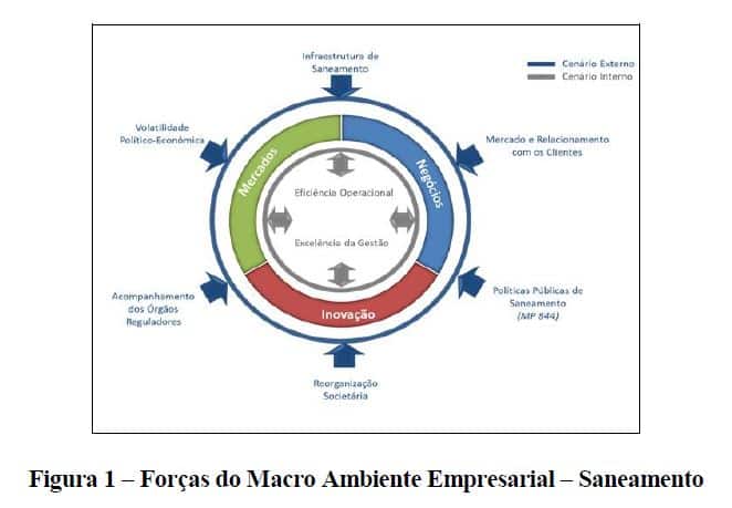 competitividade-saneamento-processo-inteligencia