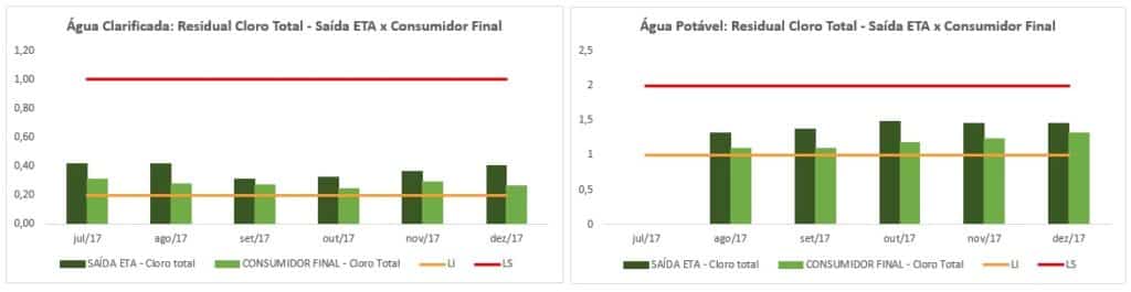 desinfeccao-oxamine-estacao-tratamento-agua