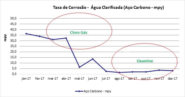 desinfeccao-oxamine-estacao-tratamento-agua