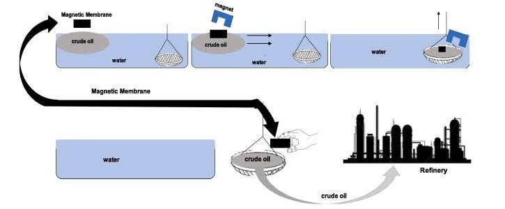 nanotecnologia-biologia-tratar-derramamento-petroleo