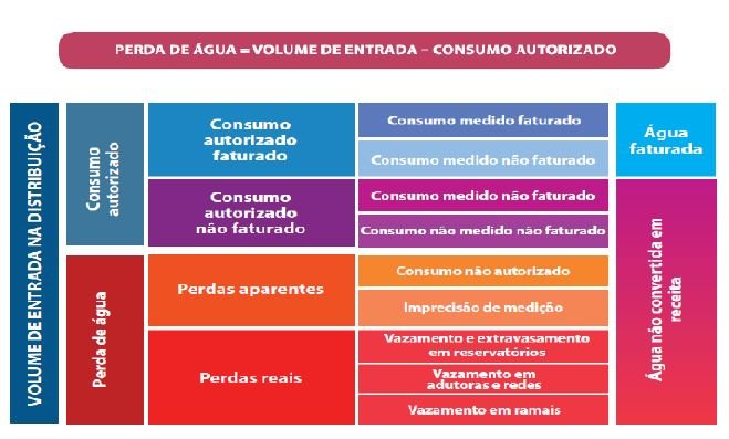 plano-otimizacao-operacional-setor-abastecimento