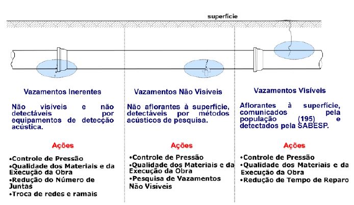 plano-otimizacao-operacional-setor-abastecimento