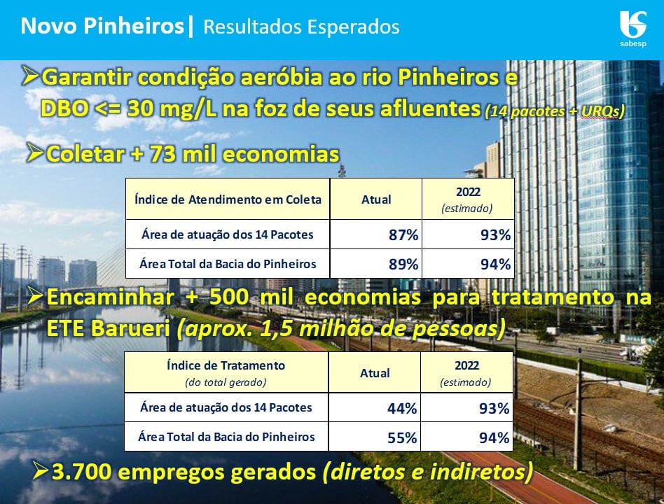 programa-novo-rio-pinheiros