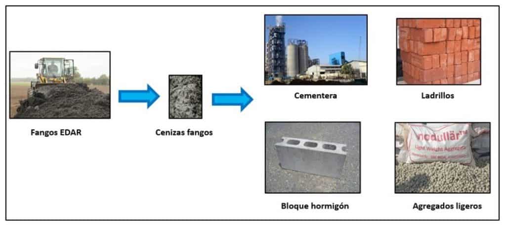aproveitamento-lodo-ete-materiais-construcao
