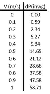 desempenho-misturador-estatico-westfall-2800