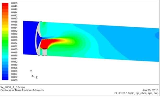 desempenho-misturador-estatico-westfall-2800