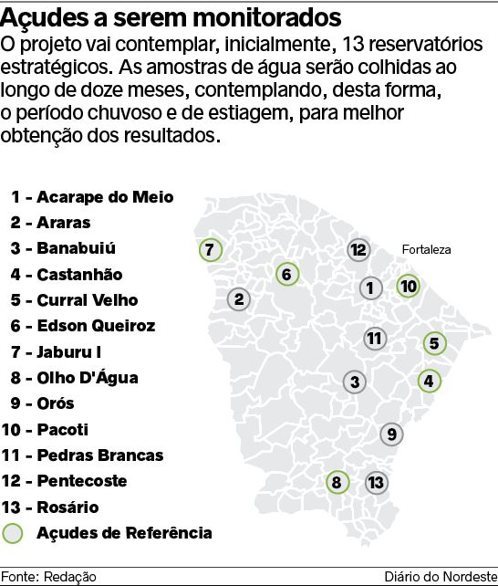 qualidade-acudes-ceara