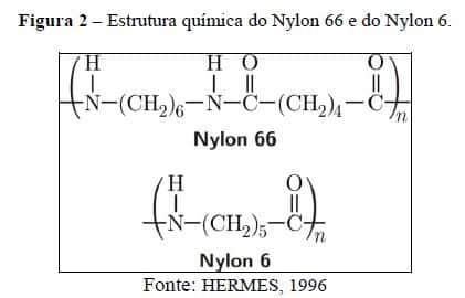 membranas-polimericas-dessalinizacao-agua