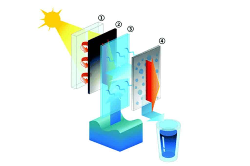 sistema-agua-potavel-energia-solar