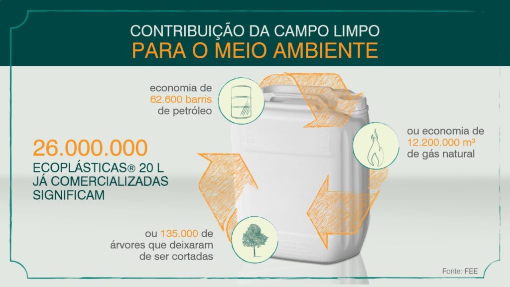 ContribuicaoMeioAmbiente-CampoLimpo-MicroquimicaTradecorp