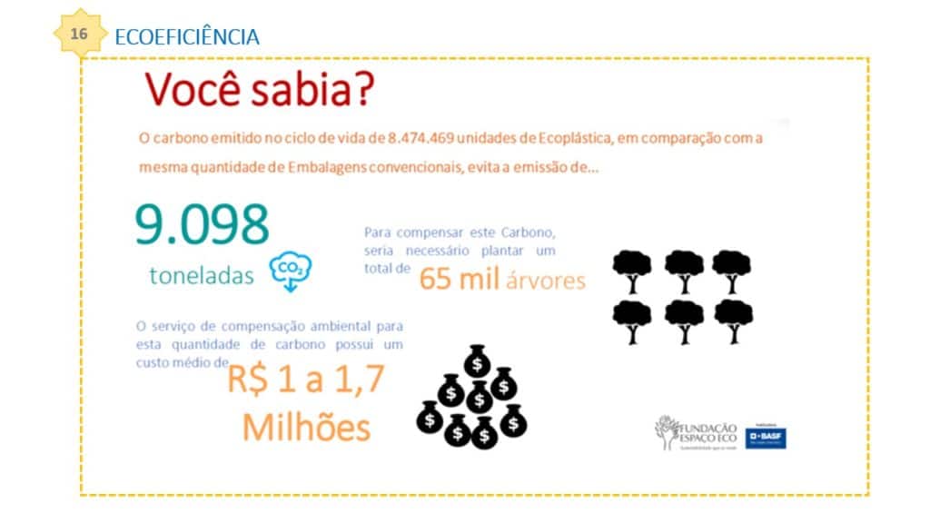 ecoficiencia-MicroquimicaTradecorp