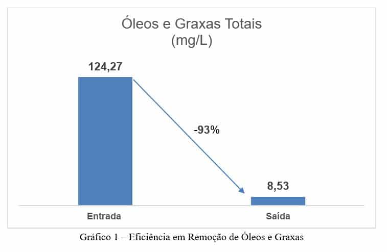 oleos-graxas