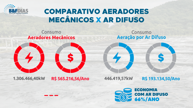 CAPA-BLOG-Comparativo2