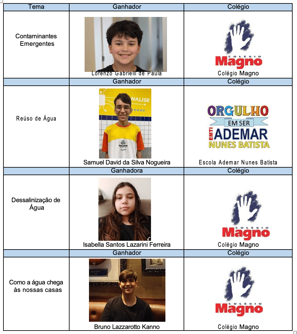 Olimpíadas Água ALADYR Brasil 2022