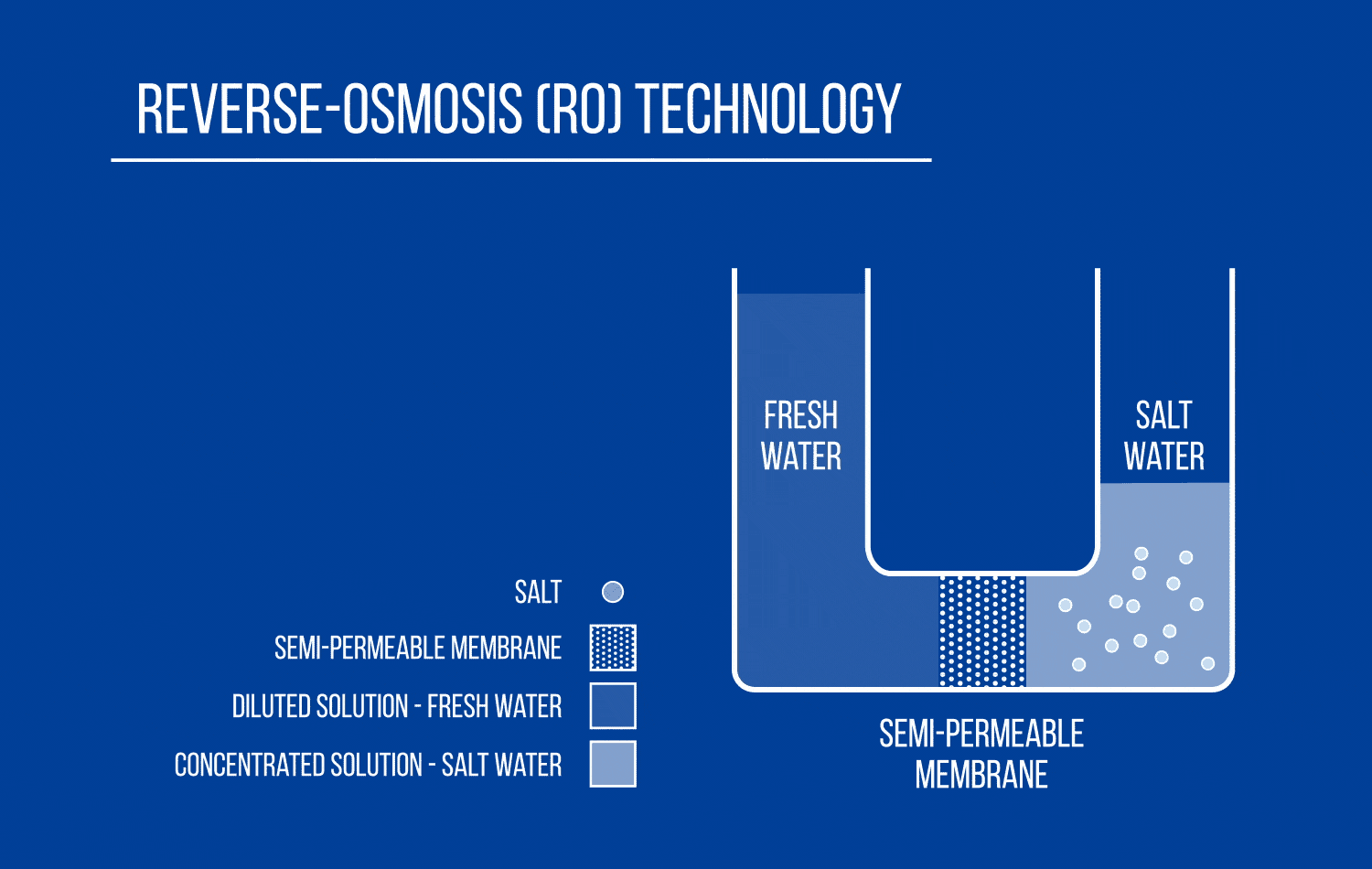 Resolvendo a Crise da Água