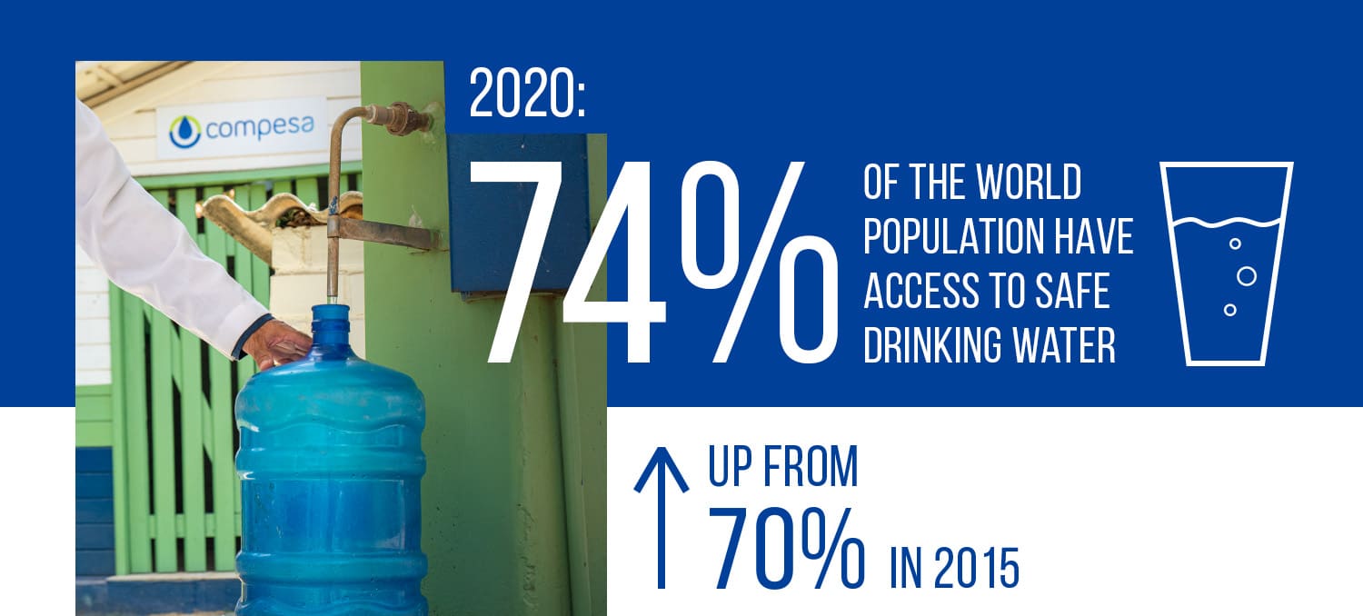 Resolvendo a Crise da Água