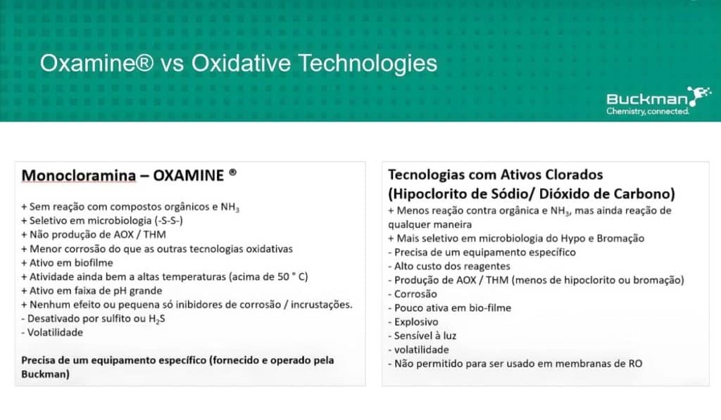 Quais o benefícios do uso da monocloramina?