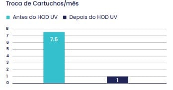 Proteção de Membranas de OR para uma Usina de Dessalinização em Mejillones, Chile