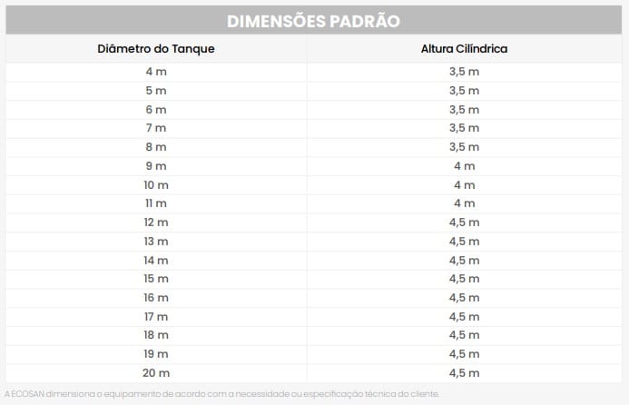 Concentração de lodo