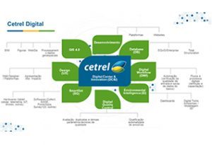 Digital Center & Innovation