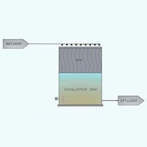 Estação de Tratamento de Efluentes Industriais (ETEI): Reatores Anaeróbios