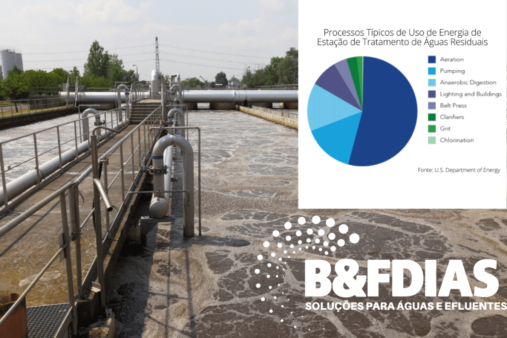 Perda de carga em sistemas de aeração por ar difuso – Parte 3